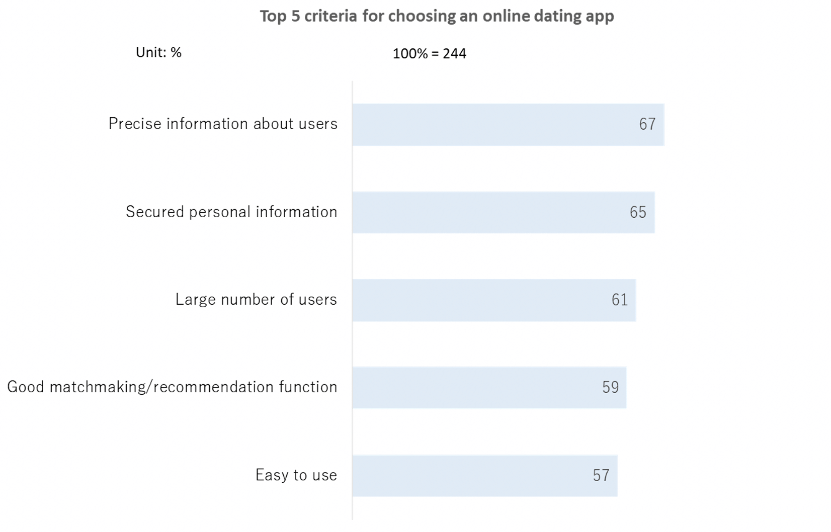 online dating apps